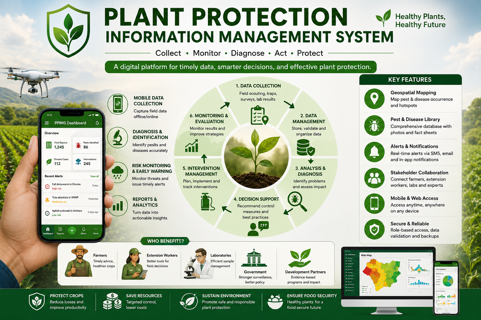 Plant Protection